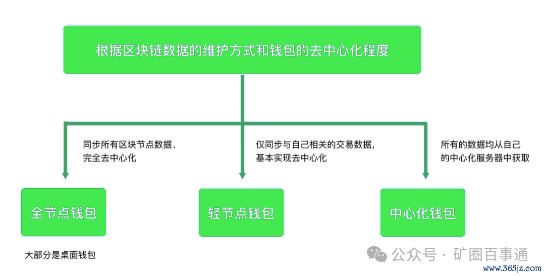 im钱包app安卓下载_购宝钱包安卓下载_钱包安卓下载