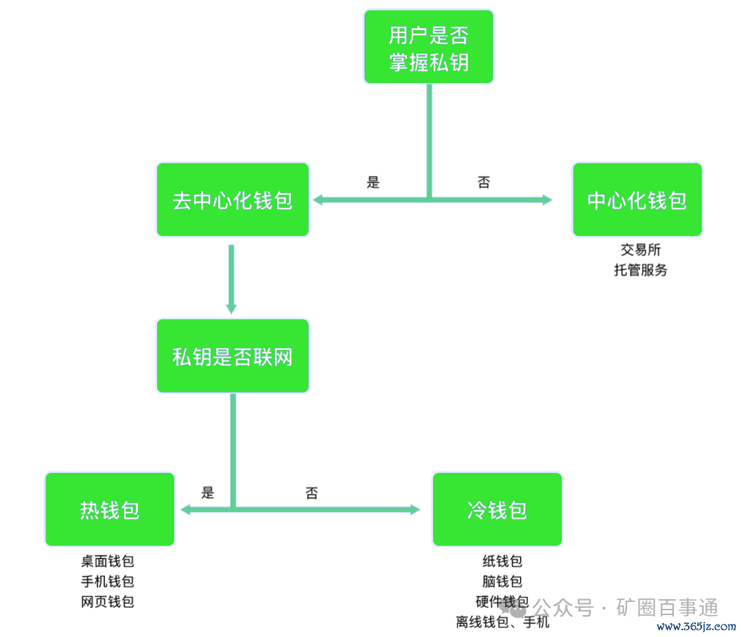 购宝钱包安卓下载_钱包安卓下载_im钱包app安卓下载