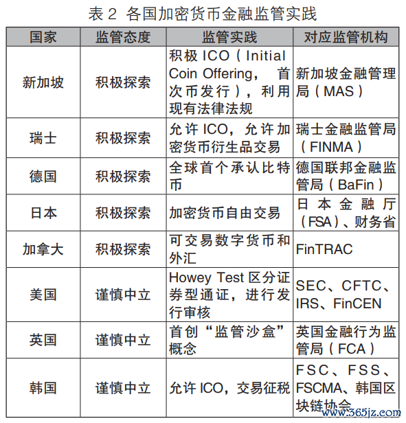 加密钱包开源_加密钱包是什么_tokenim钱包官方下载及其在区块链生态中的价值，探讨其对未来加密货币的发展影响。