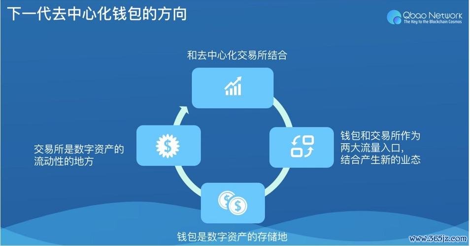 健康人格的塑造策略_员工素质提升与职业能力塑造_imToken钱包官网的营销策略与品牌塑造，提升用户心理与品牌忠诚度。