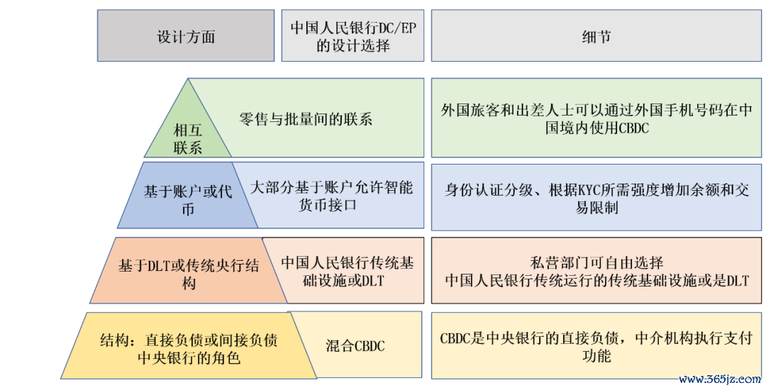 数字货币在消费者决策中的角色_数字货币在消费者决策中的角色_数字货币在消费者决策中的角色