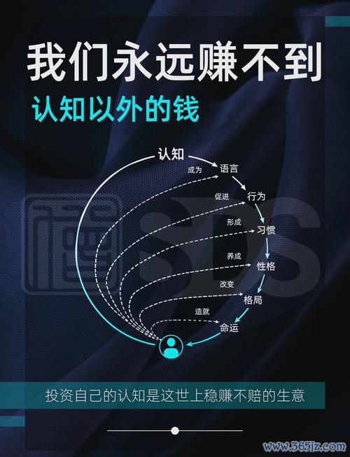 知识技能水平怎么写_如何通过参加imToken官网的活动来提升您的投资技能与知识水平。_知识技能证书