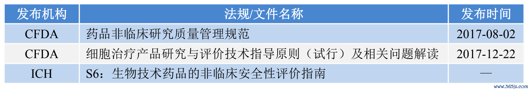 监管法律考虑哪些因素_监管的法律法规_法律和监管考虑