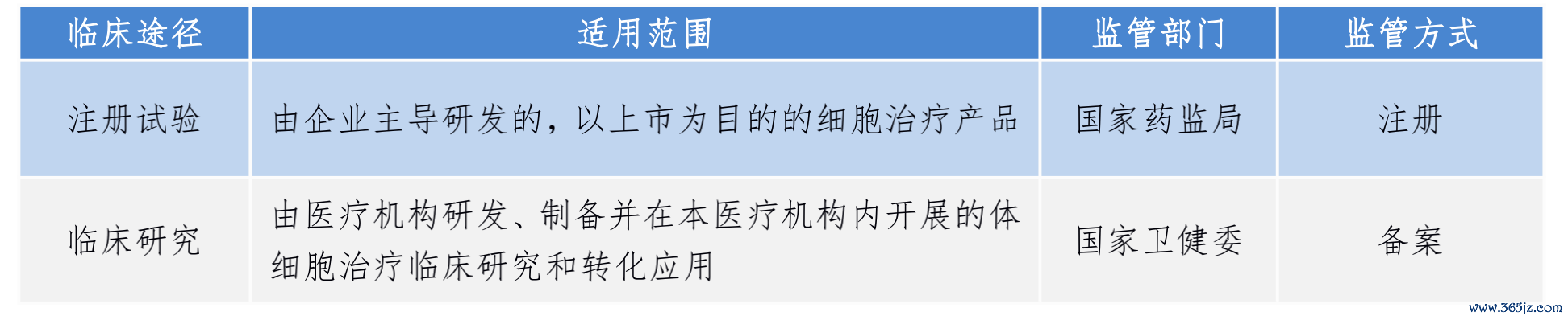 监管的法律法规_法律和监管考虑_监管法律考虑哪些因素