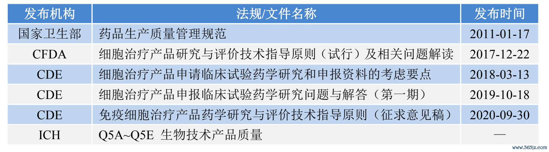 法律和监管考虑_监管法律考虑哪些因素_监管的法律法规