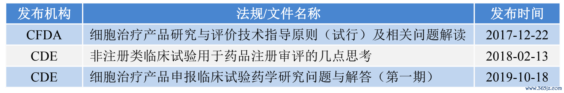 法律和监管考虑_监管法律考虑哪些因素_监管的法律法规