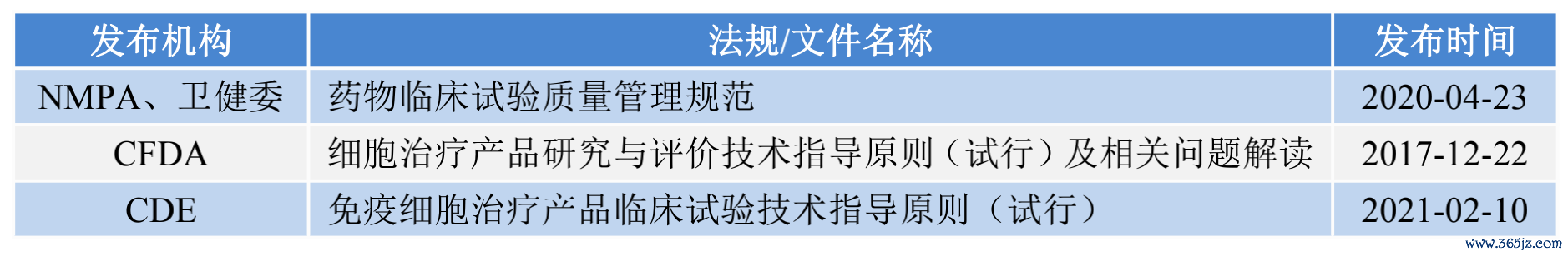 法律和监管考虑_监管的法律法规_监管法律考虑哪些因素