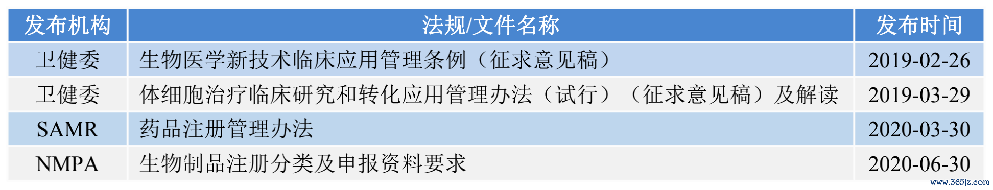 法律和监管考虑_监管的法律法规_监管法律考虑哪些因素