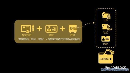 钱包市场分析_钱包市场现状分析_通过imToken钱包APP参与市场活动的方式