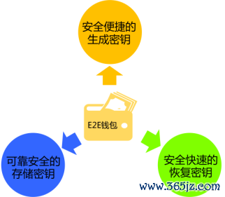 钱包市场分析_钱包市场现状分析_通过imToken钱包APP参与市场活动的方式
